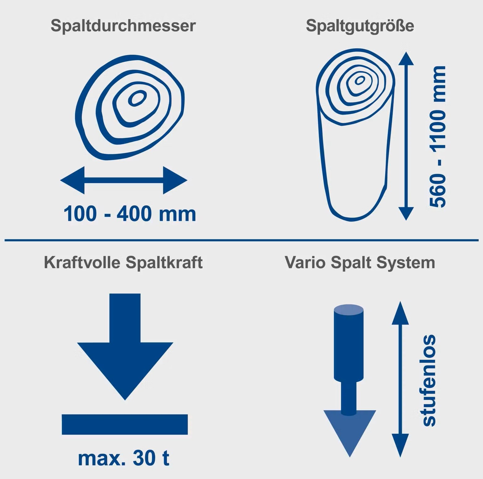 holzspalter stehend hl3000gm scheppach 400v | 5500w | 30 tonnen | motor & gelenkwelle | 110cm spaltgutlänge | 40cm spaltdurchmesser | mit stammheber holzspalter stehend hl3000gm scheppach 400v | 5500w | 30 tonnen | motor & gelenkwelle | 110cm spaltgutlänge | 40cm spaltdurchmesser | mit stammheber