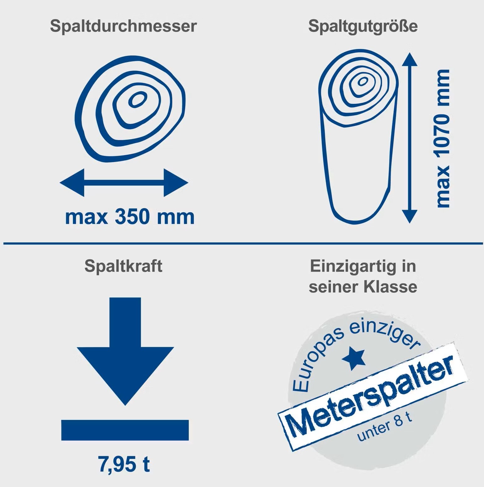 holzspalter stehend compact 8t scheppach 400v | 3500w | 7,95 tonnen | meterholzspalter | 1070mm spaltgutlänge | 350mm spaltdurchmesser holzspalter stehend compact 8t scheppach 400v | 3500w | 7,95 tonnen | meterholzspalter | 1070mm spaltgutlänge | 350mm spaltdurchmesser