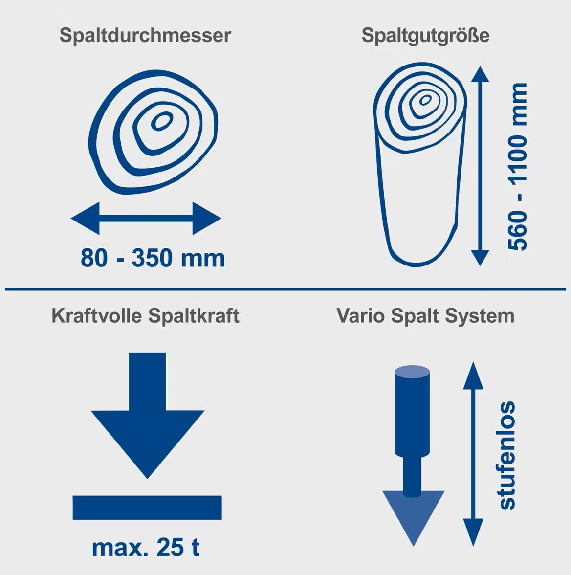 holzspalter stehend hl2550gm scheppach 400v | 5100w | 25 tonnen | motor & gelenkwelle | 110cm spaltgutlänge | 35cm spaltdurchmesser | mit stammheber holzspalter stehend hl2550gm scheppach 400v | 5100w | 25 tonnen | motor & gelenkwelle | 110cm spaltgutlänge | 35cm spaltdurchmesser | mit stammheber